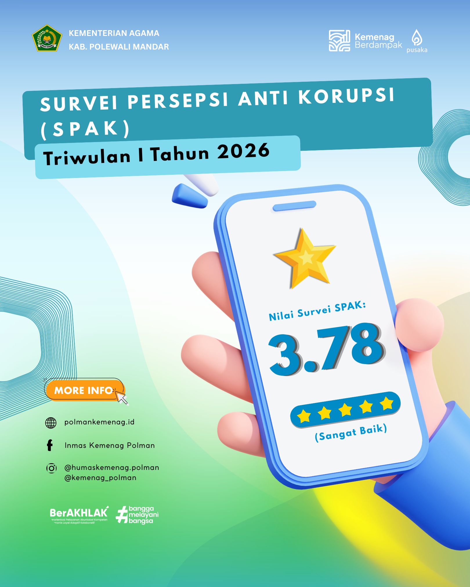 Survei Persepsi Anti Korupsi (SPAK)